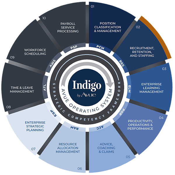 Indigoblue Group of Companies, Alternative Investment